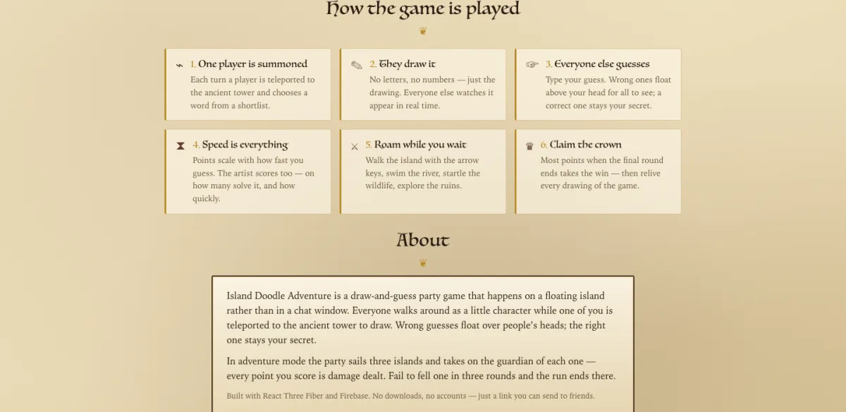 The six rules of the game laid out as cards: one player is summoned, they draw it, everyone else guesses, speed is everything, roam while you wait, claim the crown