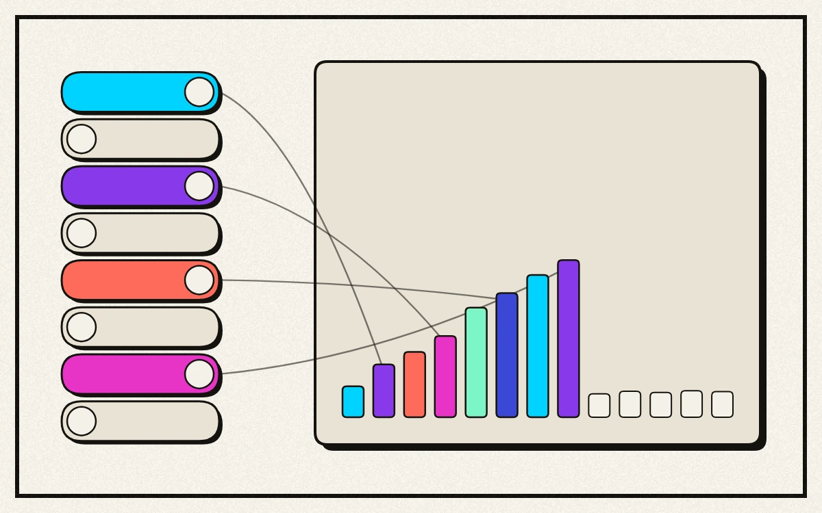Drawn illustration of switches down the left, four of them thrown in colour, each feeding a line into a bar chart on the right that grows taller with every switch that's lit.