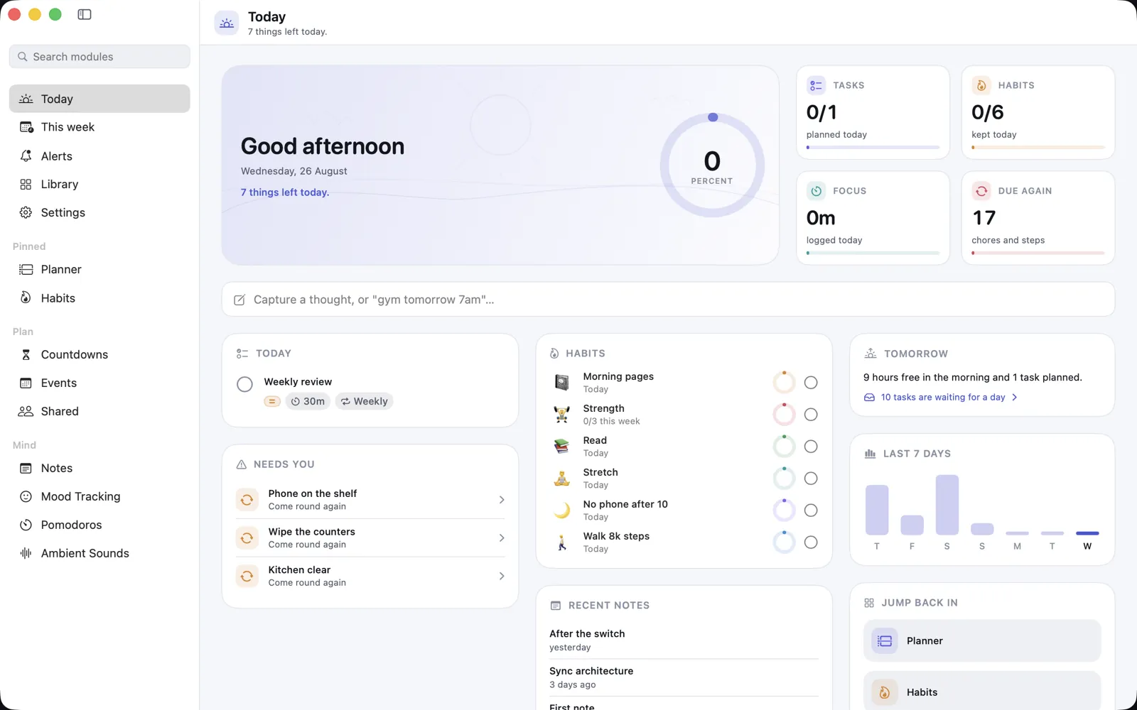 The Today screen on macOS: a good-afternoon card with the day at nought percent, four counters for tasks, habits, focus minutes and chores due again, and columns below for today's task, a six-habit checklist and the last seven days