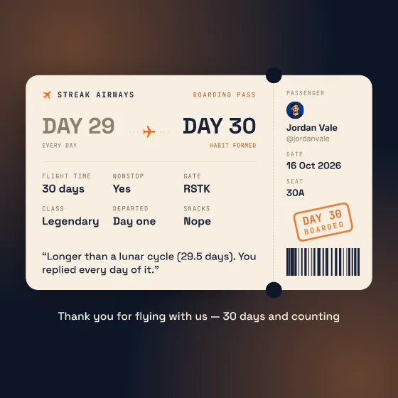 A milestone card shaped like a boarding pass from Streak Airways: day 29 to day 30, a 30-day posting streak, stamped Day 30 boarded.