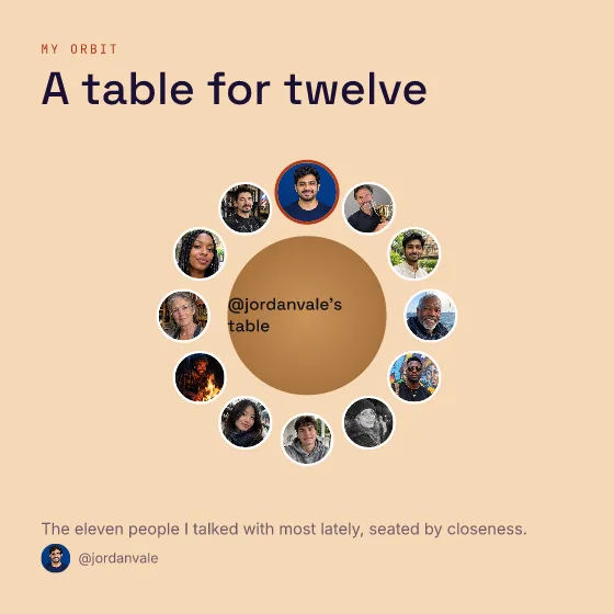 A My orbit card titled A table for twelve: eleven faces seated around a round table with the account's name in the middle.