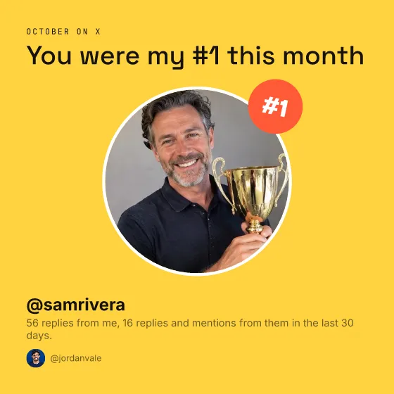 A yellow shout-out card reading You were my #1 this month, with one large photo of the person and a #1 badge.