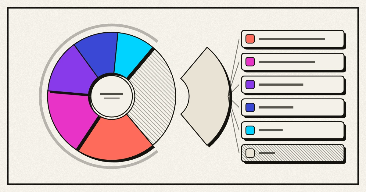 A ring of coloured wedges with one ruled wedge lifted clear of it, tied by lines to six rows beside it, the last of them ruled rather than filled
